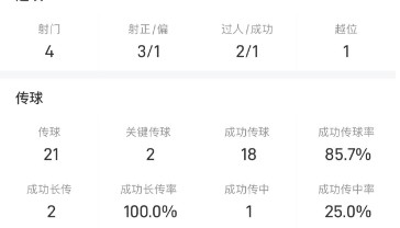 两射一传造三球！刘若钒当选海港vs玉昆最佳球员